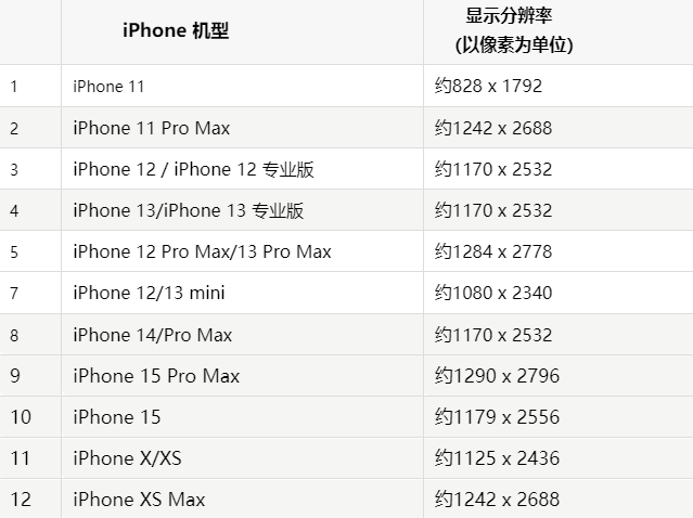 苹苏仙果维修分享iPhone主屏幕壁纸显得模糊怎么办