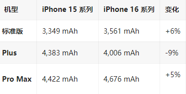 苏仙苹果16维修分享iPhone16/Pro系列机模再曝光