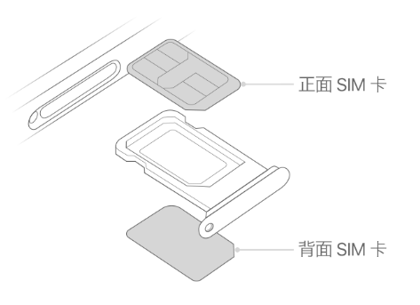 苏仙苹果15维修分享iPhone15出现'无SIM卡'怎么办 