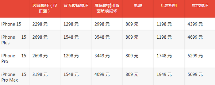 苏仙苹果15维修站中心分享修iPhone15划算吗